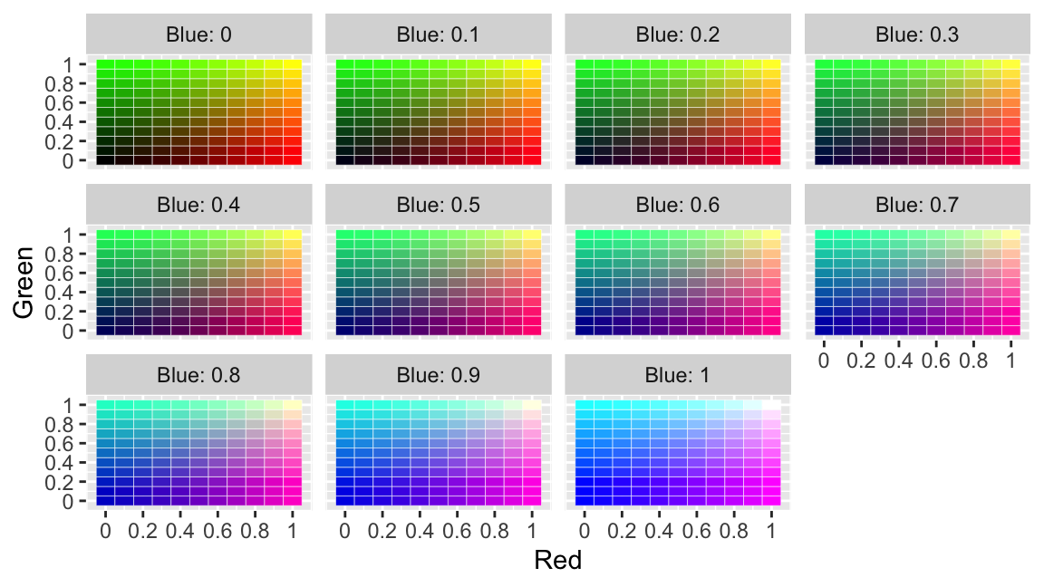 RGB Additive Color Model: By Levels of Blue (0 to 1)