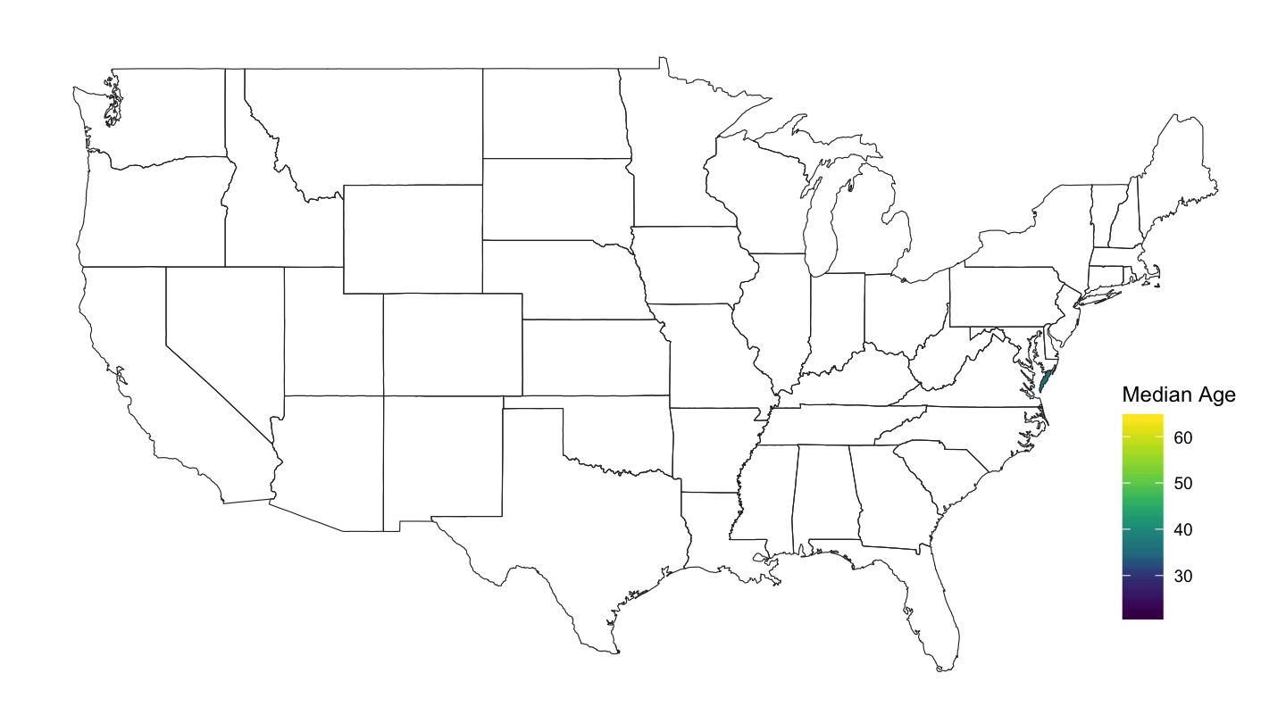 County Median Age