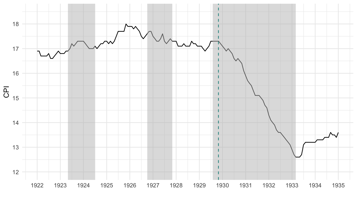 Consumer Price Index - All Urban Consumers - CU