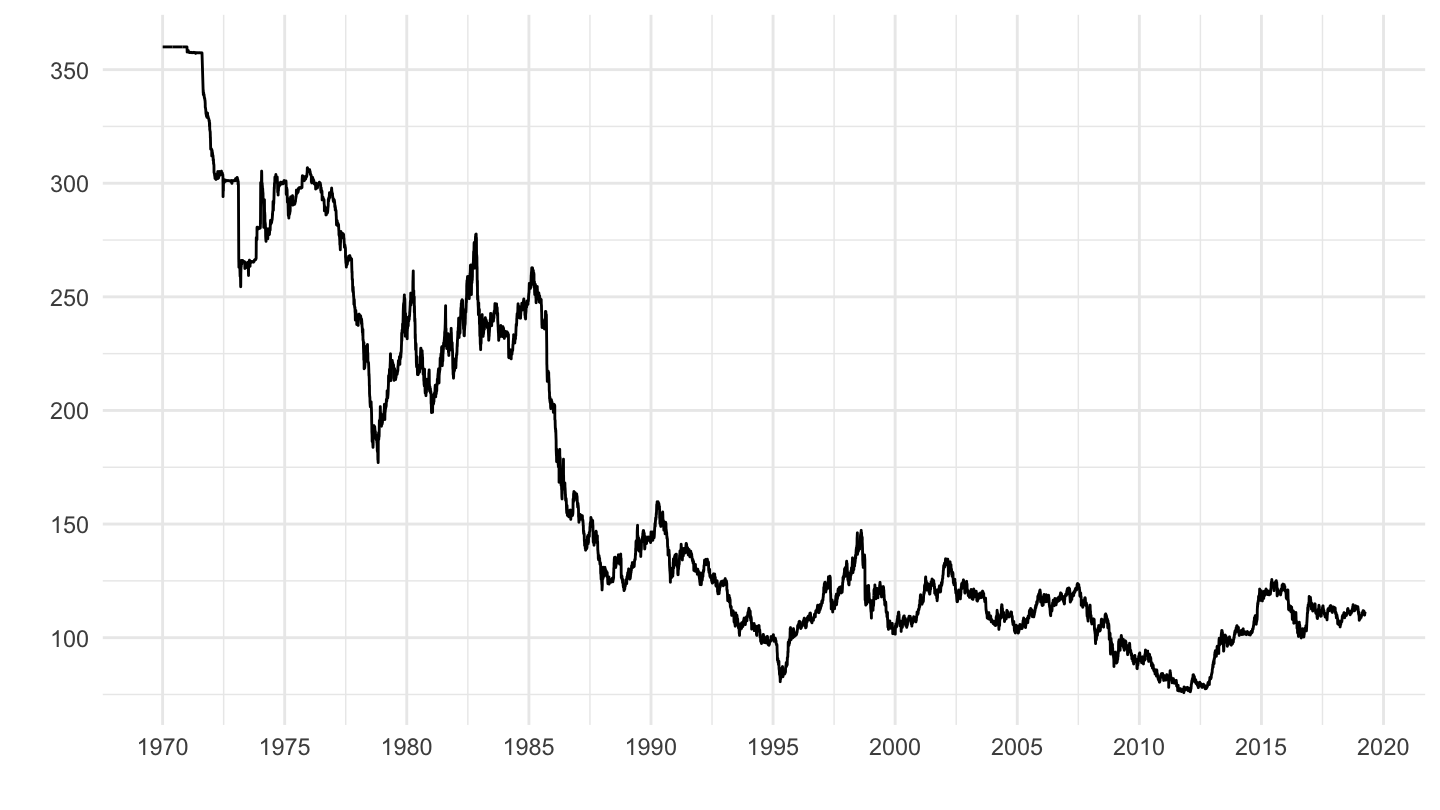 japan exchange rate history