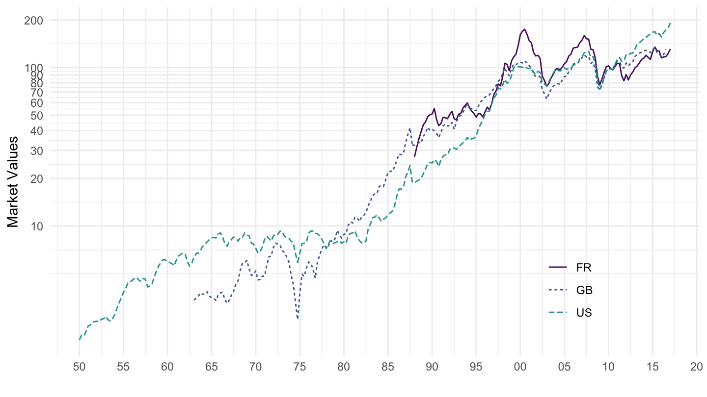 International Financial Statistics Database – PBHO