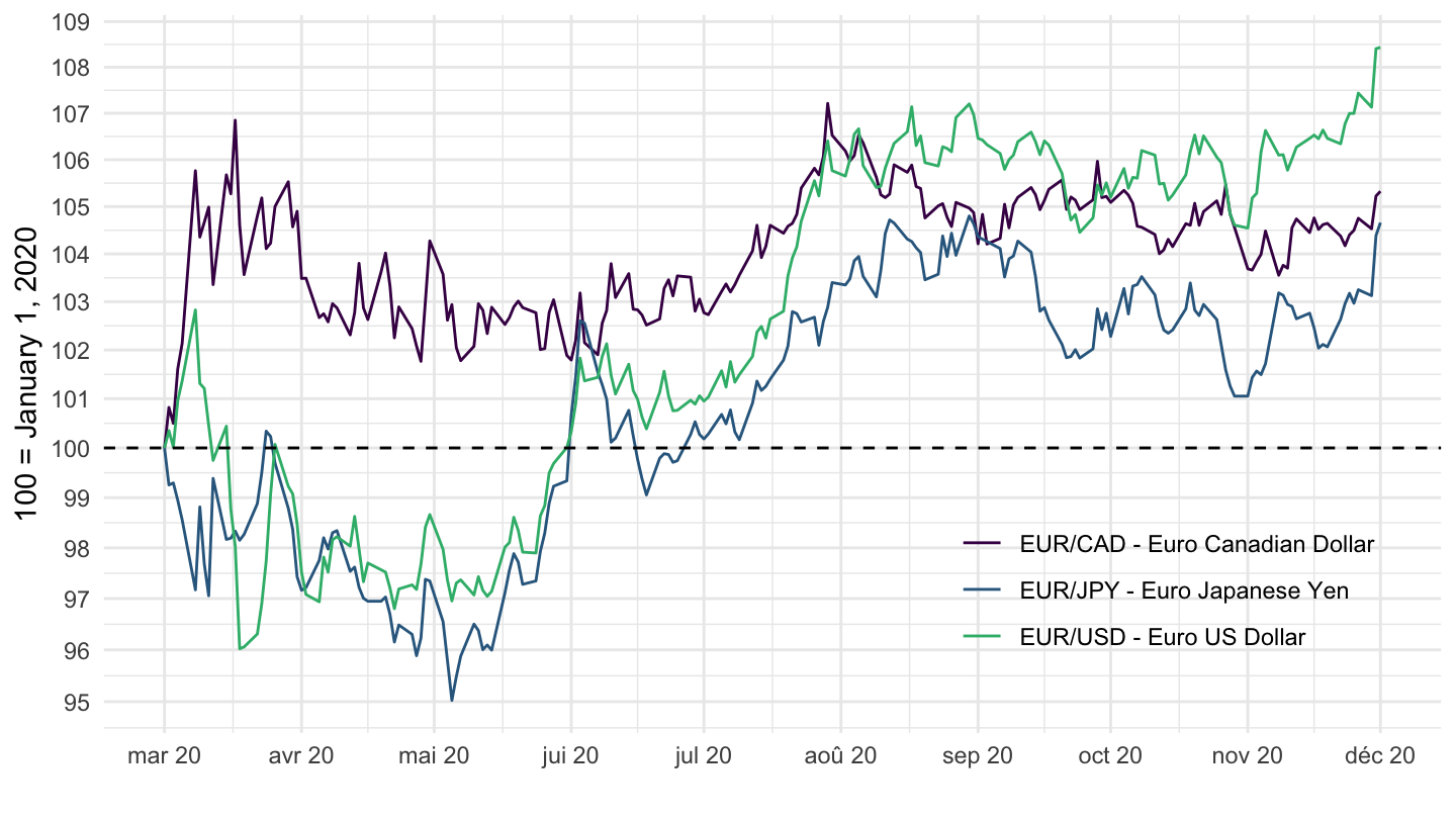 Currency Crosses with Euro - currency_crosses_EUR