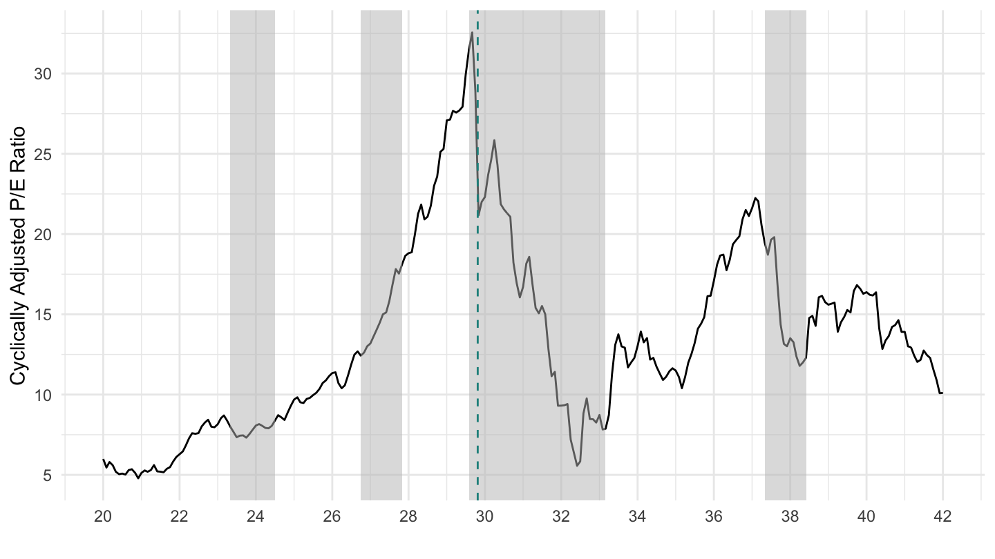 U.S. Stock Market (1920-1942).