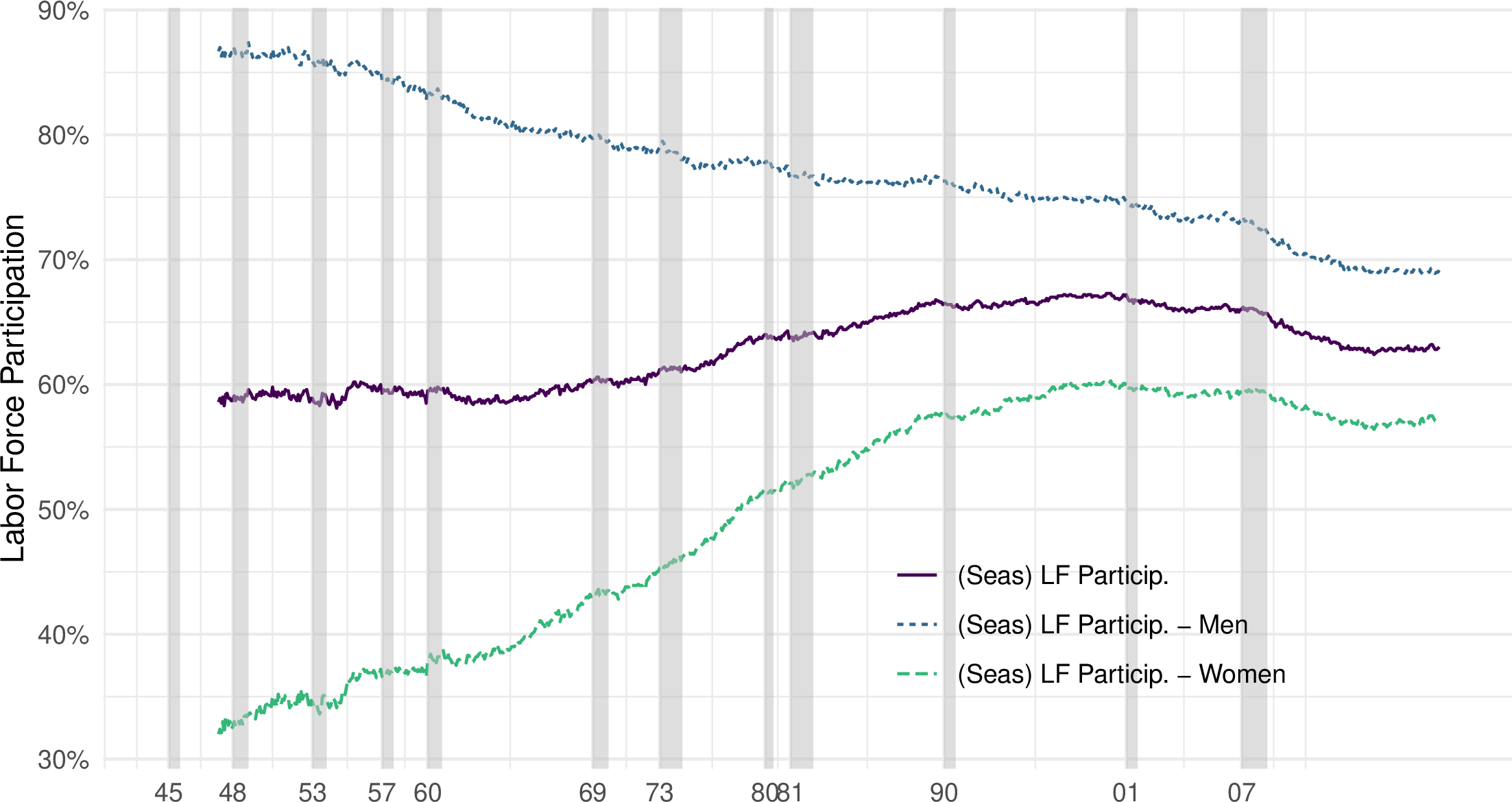 lecture-6-the-labor-market-and-unemployment