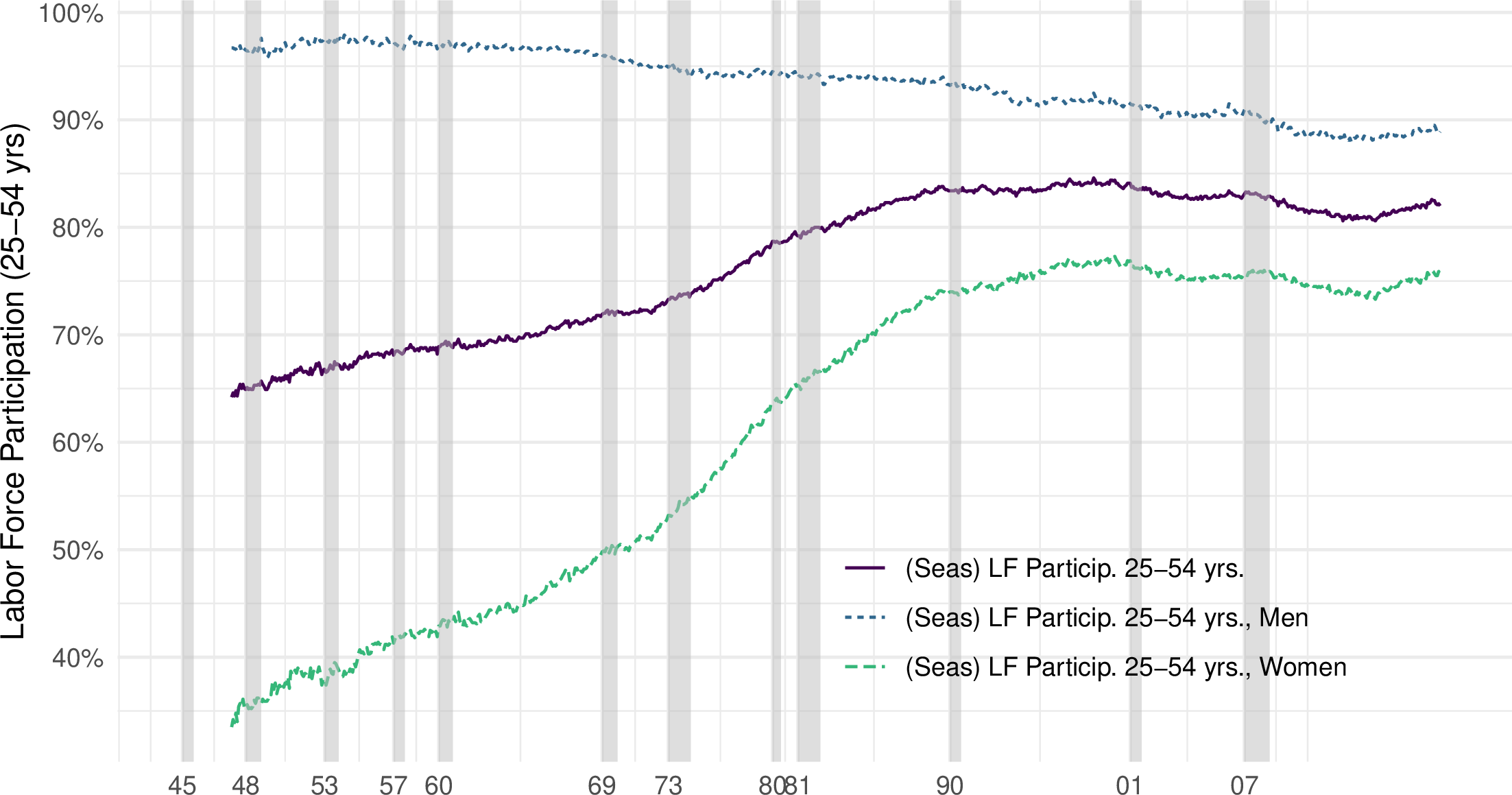 lecture-6-the-labor-market-and-unemployment