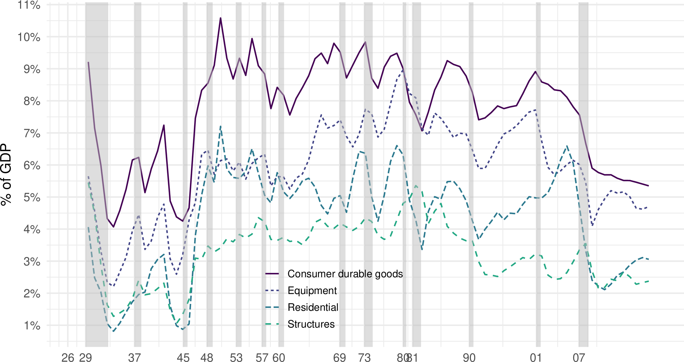 Lecture 2 - Capital Accumulation